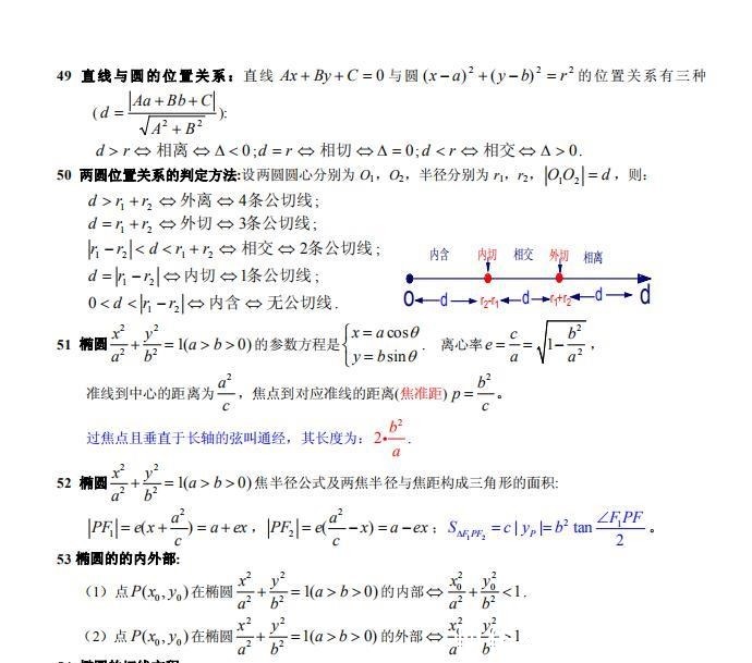 高中数学常用公式及结论（十分精华）！高中三年都用得到，收藏！