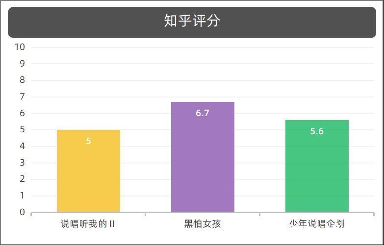 腾讯视频|2021年夏季三档说唱综艺同台竞技，火力全开下你最欣赏谁