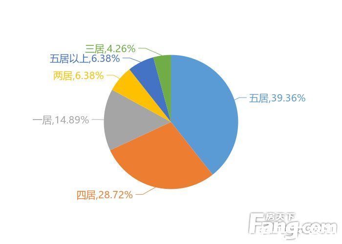 新房|12月湛江新房用户关注度大数据报告