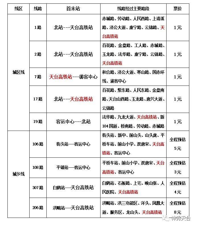 景区|下了高铁，坐上大瀑布景区直通车游天台山，安心、舒心、省心～