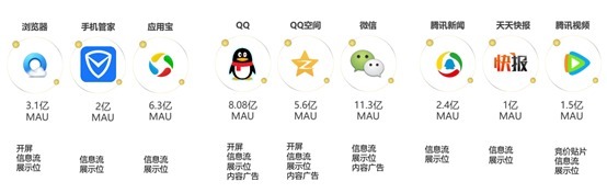 护肤彩妆行业如何利用腾讯广告进行获客