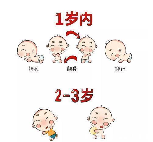 长个儿|注意了,你正在经历宝宝身高长得最快的季节,还不快快帮宝宝一把