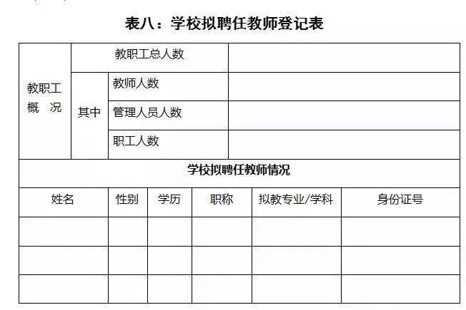 机构|干货！必须收藏！教育培训机构最全办学许可证申请流程