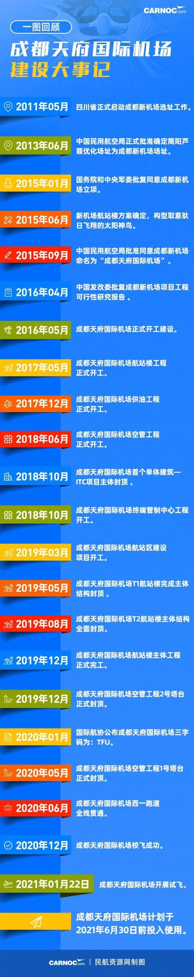 围观！几大机型亮相，成都新机场来了！