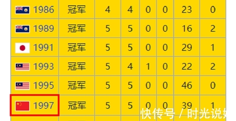女足亚洲杯|女足真比男足强吗?女足四十年来成绩一路滑坡,获夸奖靠同行衬托