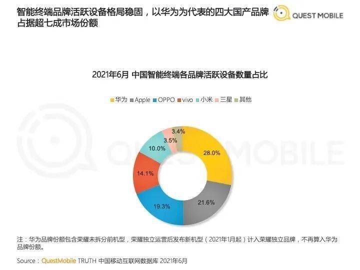 渠道|《原神》只是个＂传说＂ ＂安卓税＂难逃