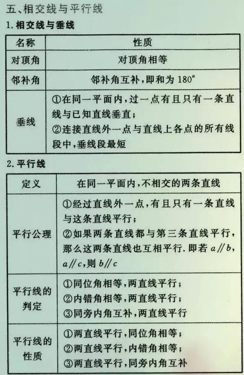 初中数学难？最难无非也这25张公式表，吃透了初中3年不下145!