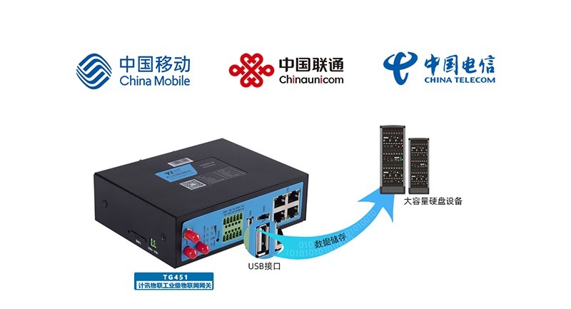 卡轨式|工业级卡轨式4g路由器