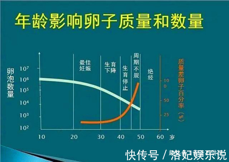 宝宝|备孕多久能怀上宝宝已经3个月了,肚子还没有动静怎么办