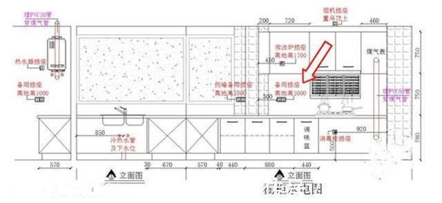 总阀|入住新房3月痛诉就算脖子被扭断也别中这19条装修坑，个个烧钱