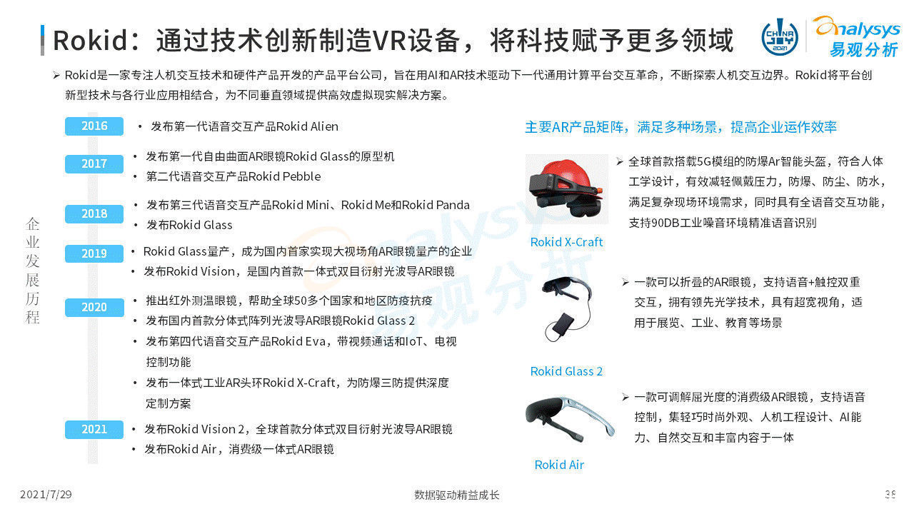 虚拟现实|2021年虚拟现实产业发展洞察