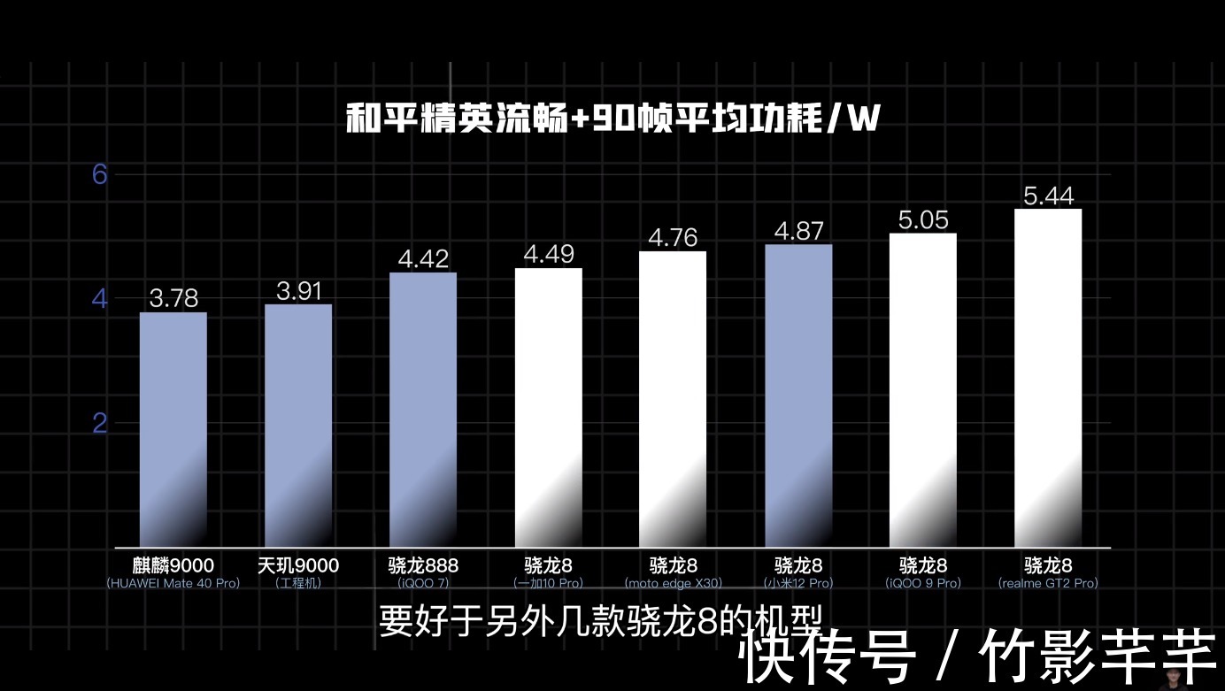 小米12|春节入手骁龙8 新旗舰，四大品牌详细对比，谁最值得入手？