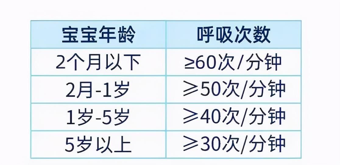 中招|天冷谨防这种病！每15秒就有一名儿童中招