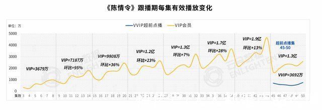 爱奇艺|超前点播优化，是让步还是更进一步？