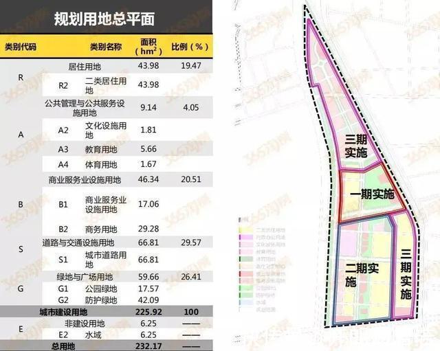 康汇医院|紧邻地铁！西青72万方宅地规划曝光，启动城市更新！