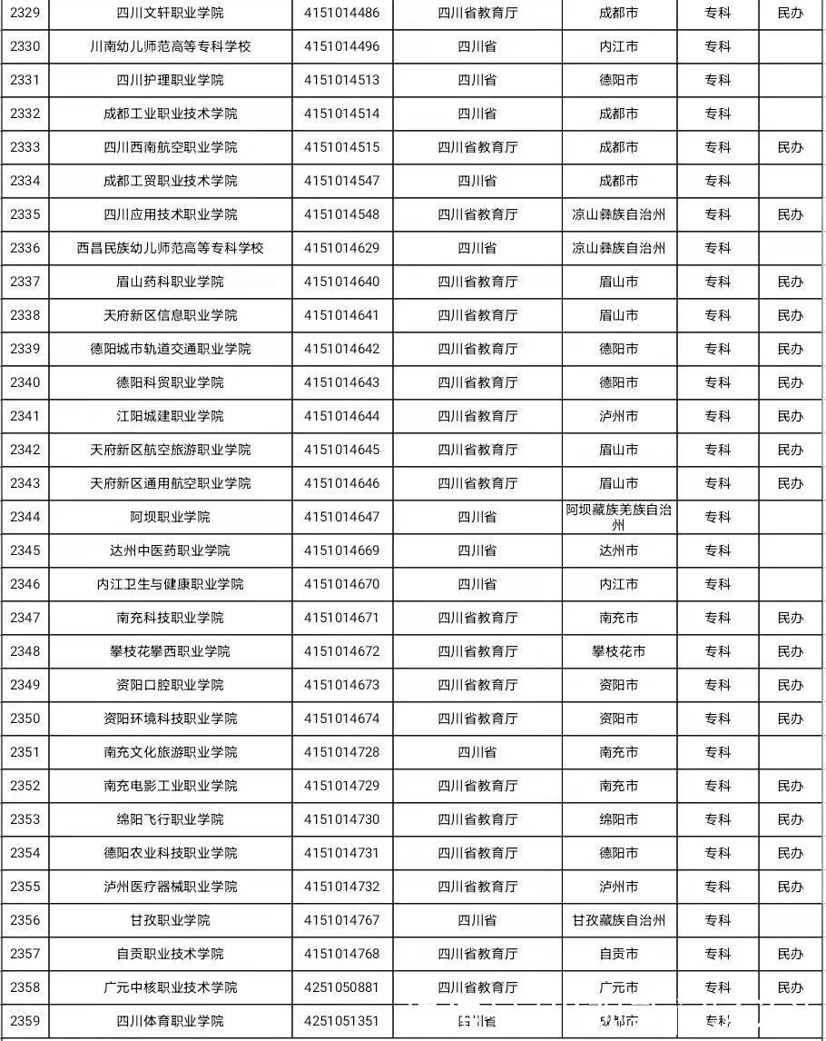 高等学校|全国高等学校名单最新发布！四川有这134所→