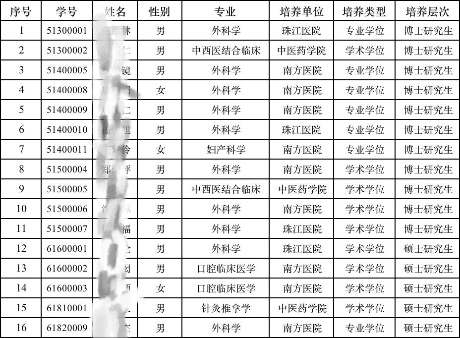 研究生作退学处理|川大53名研究生被退学！未按时完成学业将被处理，这些大学出手了，有人18年未毕业