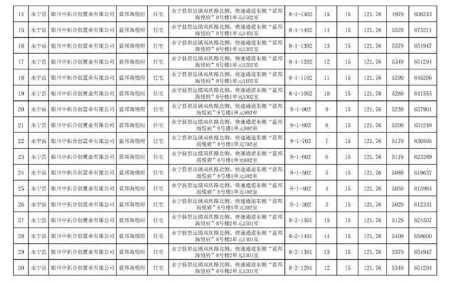房价|关注｜银川住建局发布消息，银川市650套商品房价公示