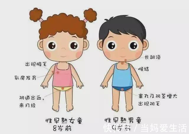 孩子|超53万孩子性早熟:“真凶”并非垃圾食品,而是家长的无知