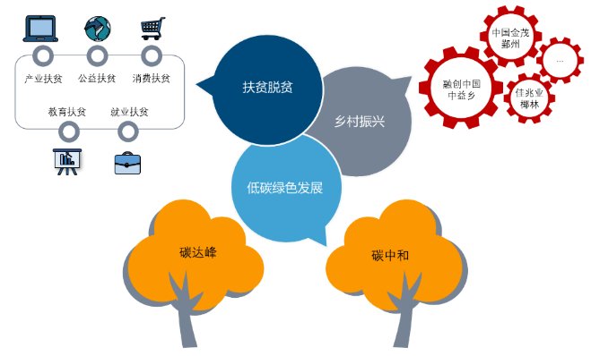 品牌|2021中国房地产品牌价值研究报告