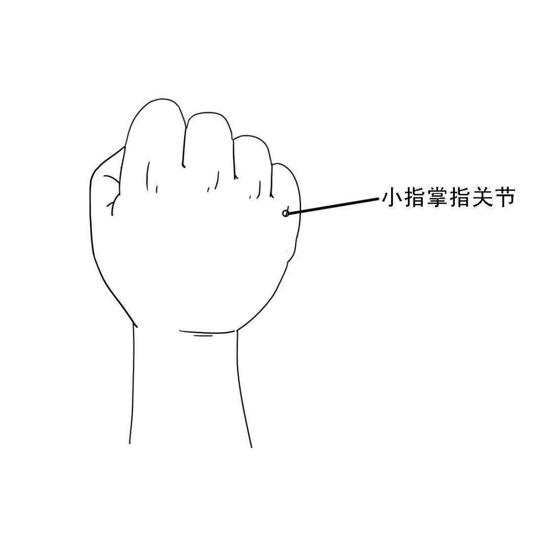 病症|你有多少痛点,就有多少病症中医3招,自测经络是否通畅