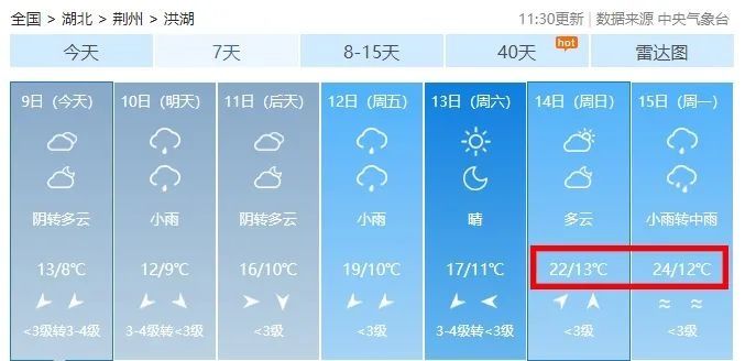 冲向24℃！你看洪湖有多美！周末去哪玩？