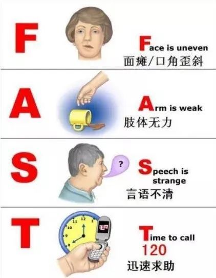 黄金时间|天气寒冷警惕脑卒中，把握急救“黄金时间窗”