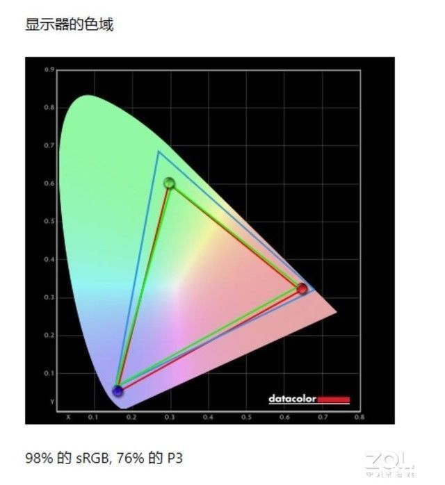 轻薄|「有料评测」惠普星13 Air：打工人的一周使用心得