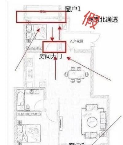 光照|什么才算真正南北通透别被商家诱导,满足3个条件,才值那个价