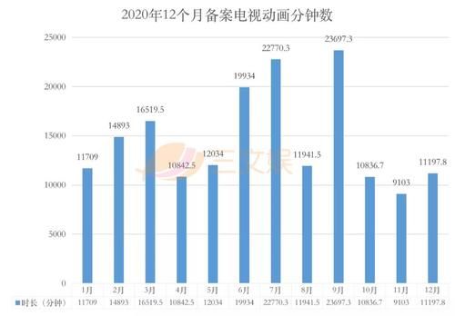 571部国产电视动画在2020年备案，有这几点值得关注