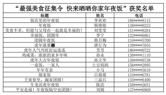 征集|你中奖了吗？“最强美食征集令 快来晒晒你家年夜饭”获奖名单公布