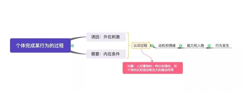 理论|一个「用户心理需求模型」，帮你读懂用户，找到运营方法论的底层逻辑（上）