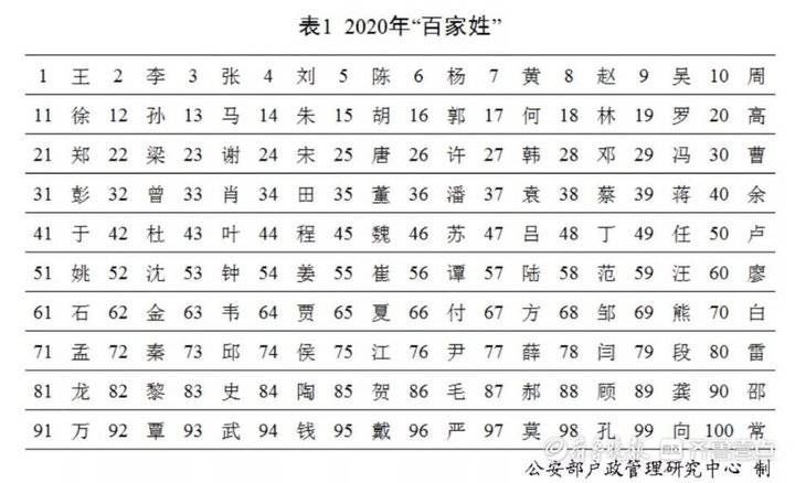 高校|山东本科高校2021级新生大数据，王姓人数霸榜，什么原因？