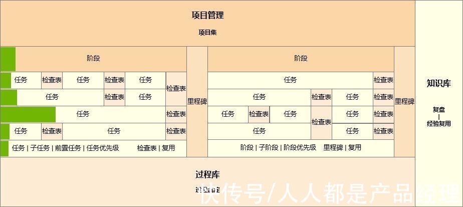 版本|需求池和版本树，相生相持，铺垫产品成就参天大树