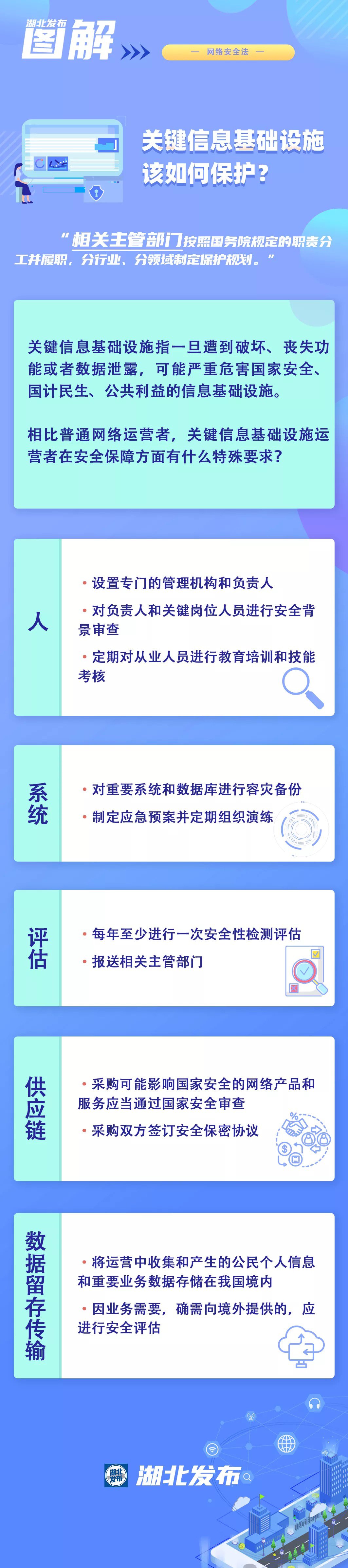 网络安全|【网络安全宣传周】怎样使用网络、如何安全用网？