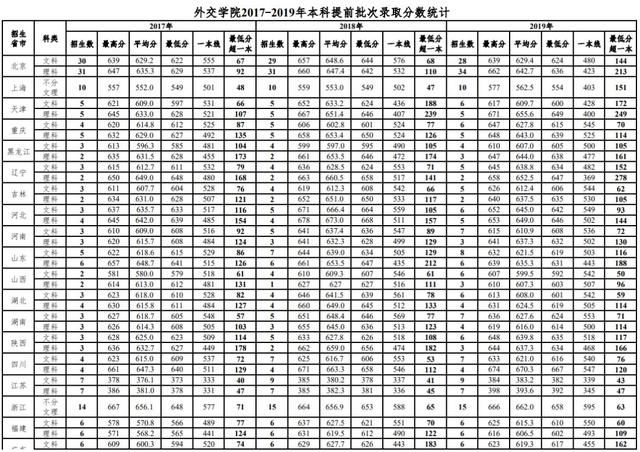 可选|报志愿可选这4所大学，虽然不是985，也不是211，但前景不输名校