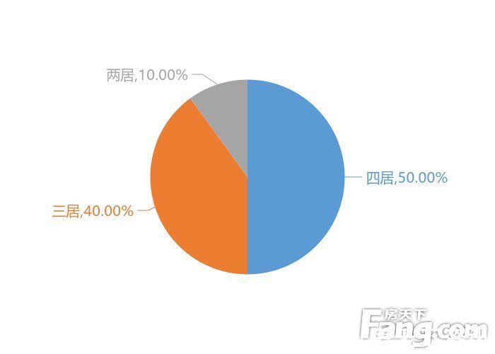 关注度|12月宁德新房用户关注度大数据报告