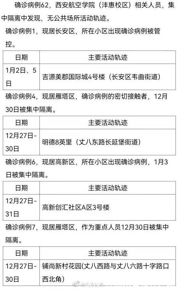 结膜炎|西安公布新增63例本土确诊轨迹，涉超市、中学宿舍楼等