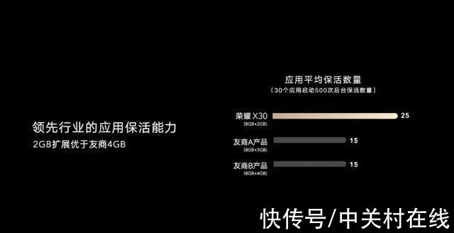 模式|1499元起 荣耀X30卖点汇总