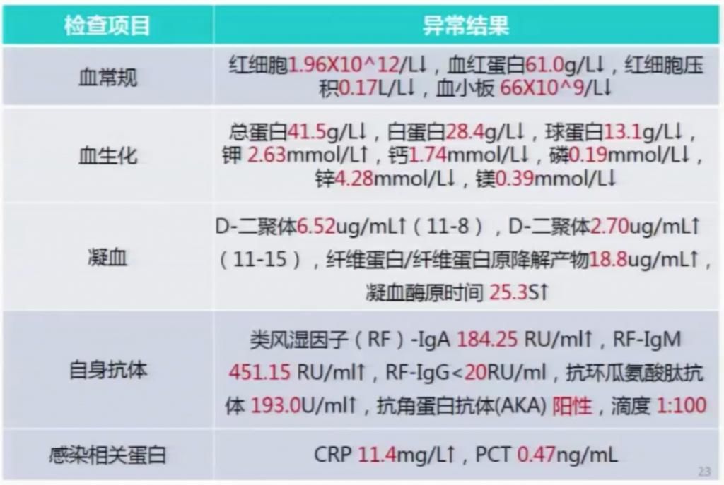 休克|反复便血十余天，一度出现失血性休克，原因竟然是……
