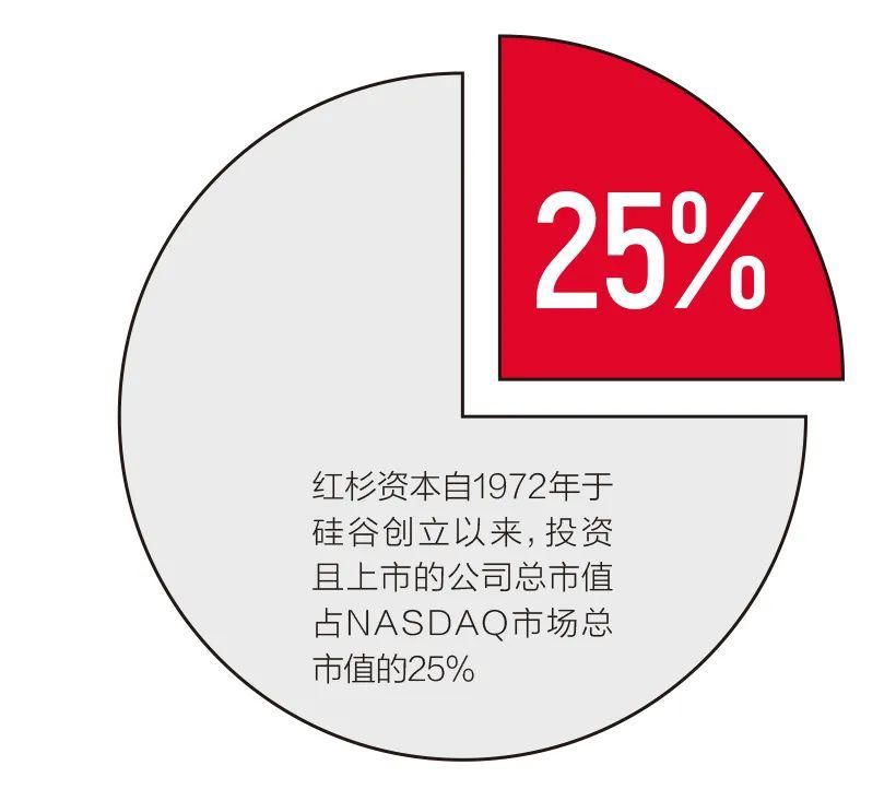 沈南鹏|沈南鹏：很遗憾我没有实现最大梦想