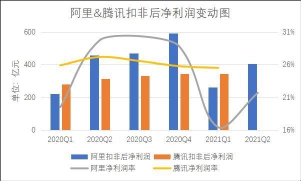 阿里财报|阿里财报透出的自信与不自信