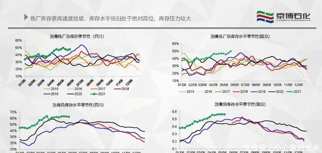 周报|【产业看市】沥青周报：06终将落幕，09会是下一场故事的主角么