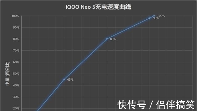 骁龙870|12+512G新版上架，仅卖3099！独显芯片+66W快充，太幸福了