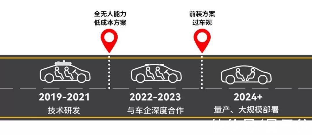 传感器|全套L4自动驾驶方案降至1万美元，RoboTaxi玩家的反击开始了