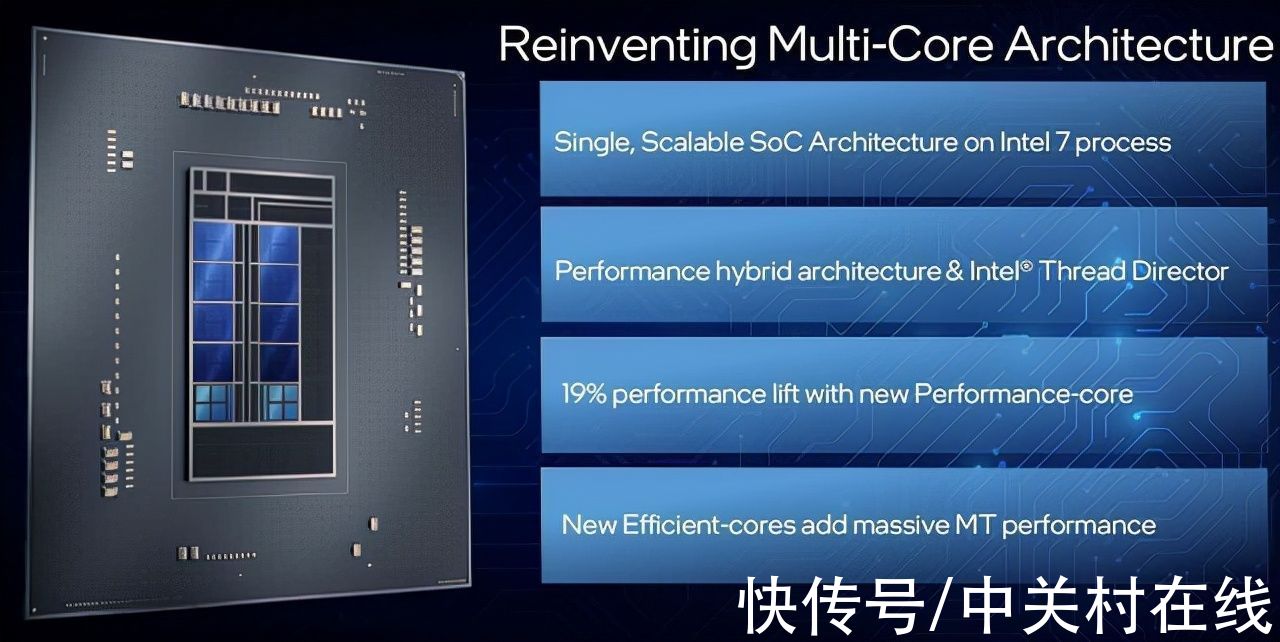 谈英特尔12代酷睿技术领先性|2021LT10 | pc