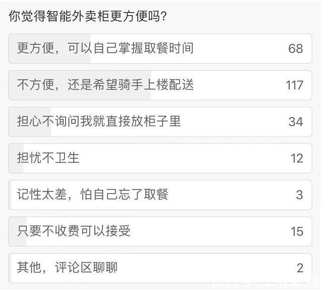 用过|“有了它，谁也别想偷拿我的外卖”这个机器你用过吗？