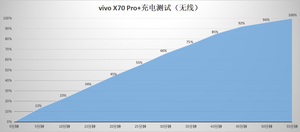 X70Pro|vivo X70 Pro+深度评测：“蔡司味”是个什么味儿？