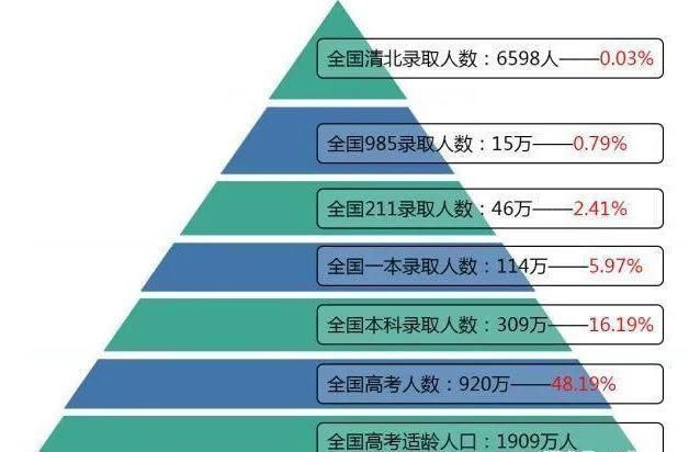 请问|“让孩子做个普通人吧” “请问是考不上高中的那种，还是上不了清北的？”