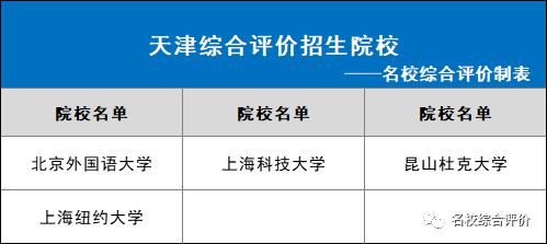 2021年各省市可报哪些综合评价院校？31省市全！